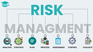 Risk Management in Human Resources